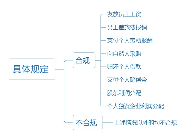 個(gè)人墊資再報(bào)銷， 這3個(gè)事項(xiàng)一定要注意！