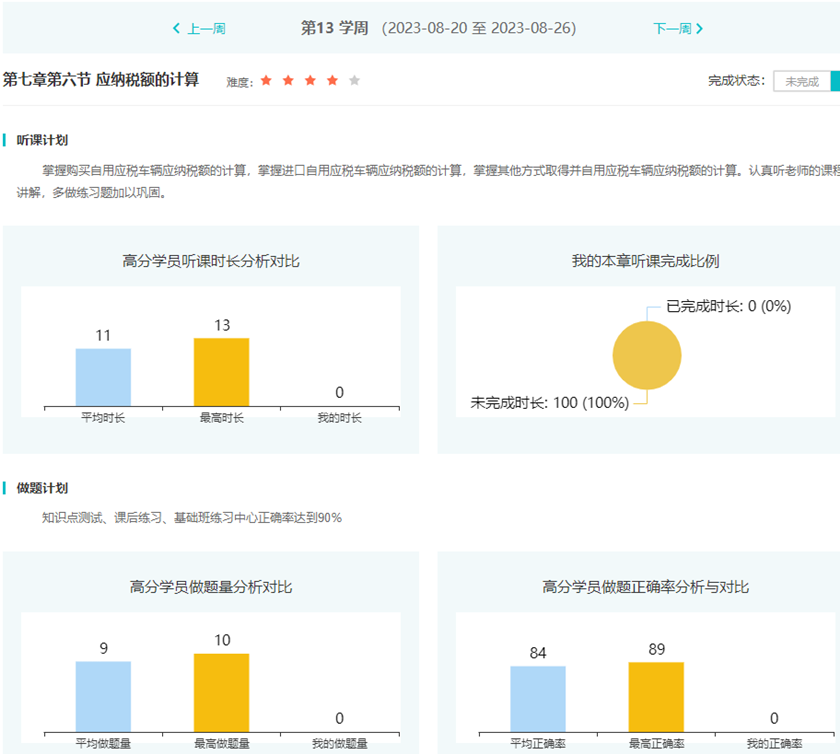 稅務(wù)師高效實驗班學(xué)習(xí)計劃