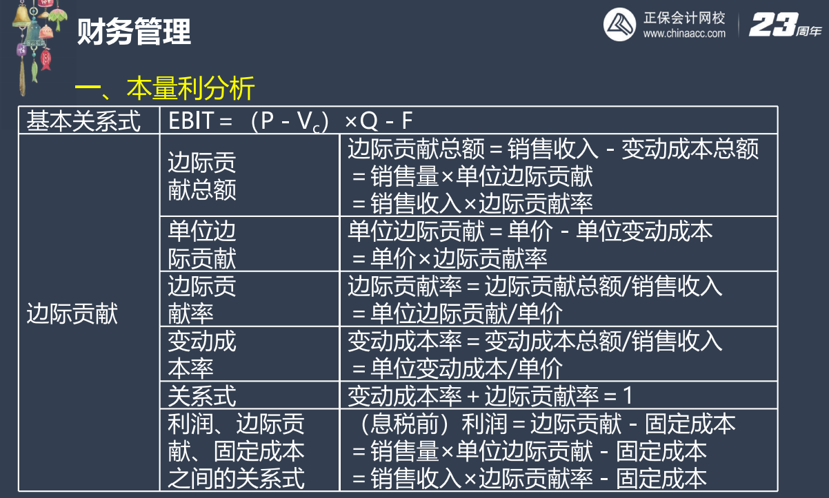 【下載】劉方蕊：2023中級(jí)會(huì)計(jì)財(cái)務(wù)管理考前沖刺講義（三）