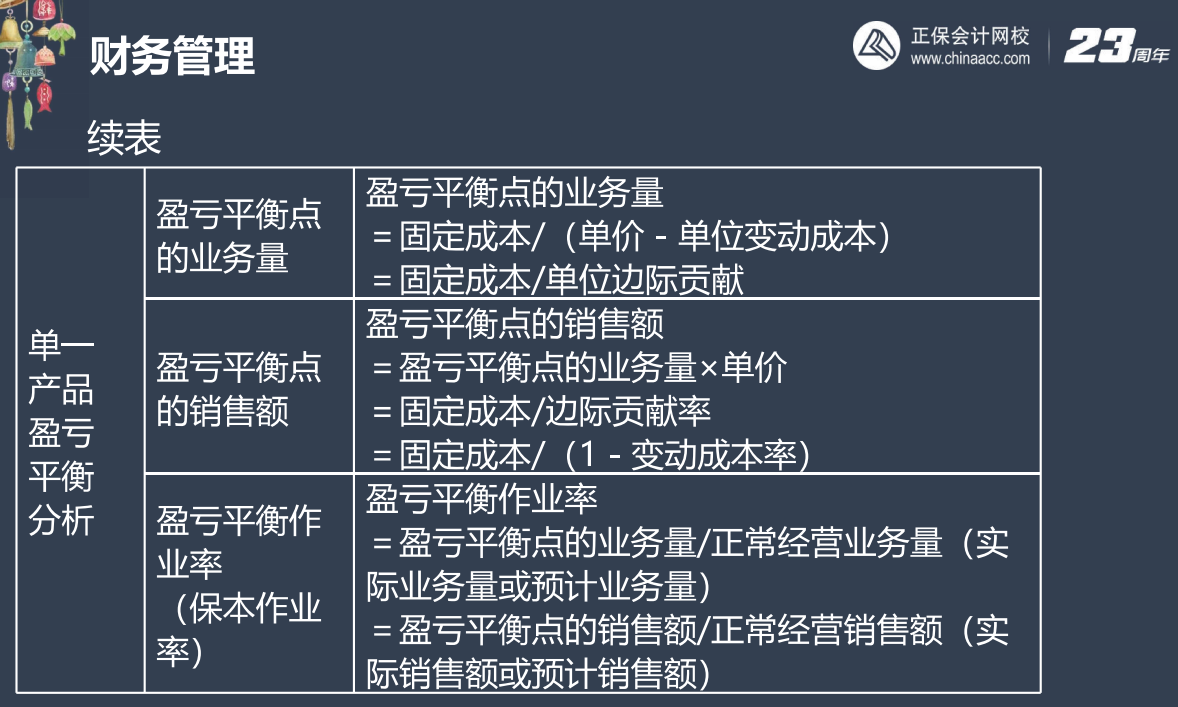 2【下載】劉方蕊：2023中級(jí)會(huì)計(jì)財(cái)務(wù)管理考前沖刺講義（三）