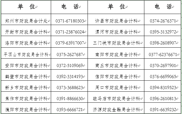 鶴壁轉(zhuǎn)發(fā)河南2023年中級(jí)會(huì)計(jì)資格準(zhǔn)考證打印通知