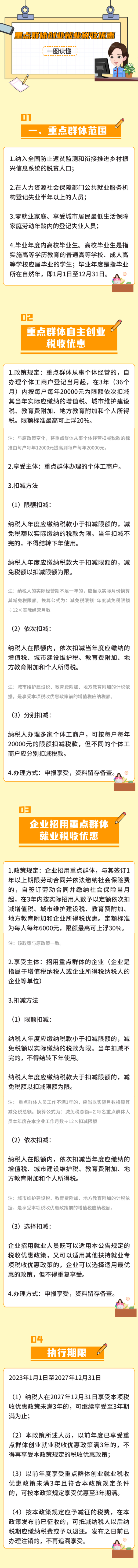 一圖讀懂｜重點(diǎn)群體創(chuàng)業(yè)就業(yè)有關(guān)稅收優(yōu)惠政策解讀