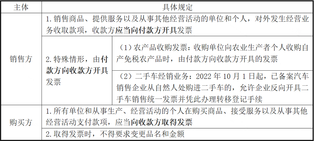 未開票收入都這樣處理！稅局上門查也不用怕！