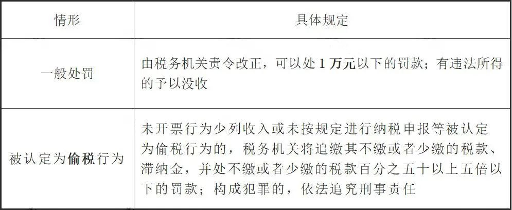 未開票收入都這樣處理！稅局上門查也不用怕！