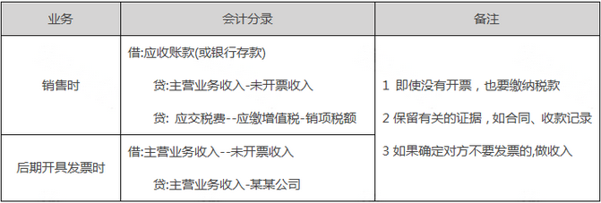 未開票收入都這樣處理！稅局上門查也不用怕！