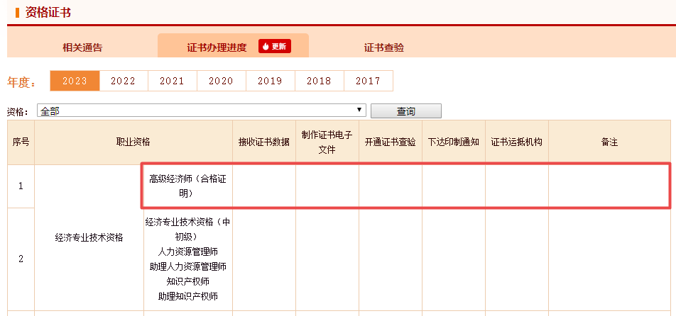 高級經(jīng)濟師考試合格證明領(lǐng)取進度