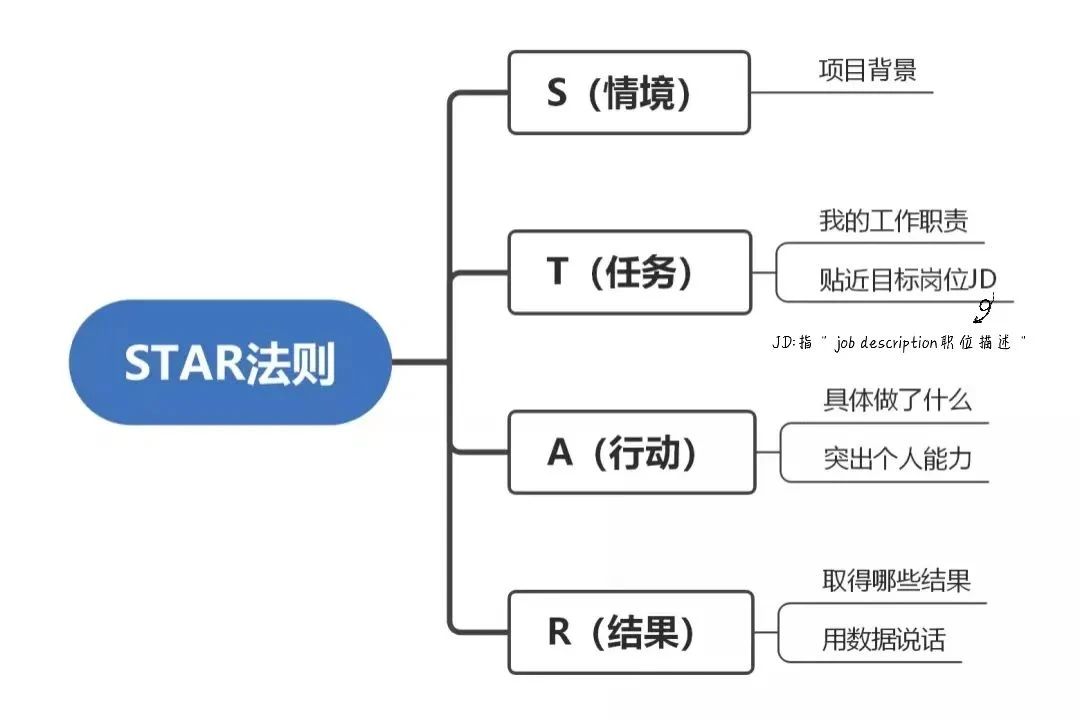 如何寫出高分簡歷，讓面試官打爆我的電話？