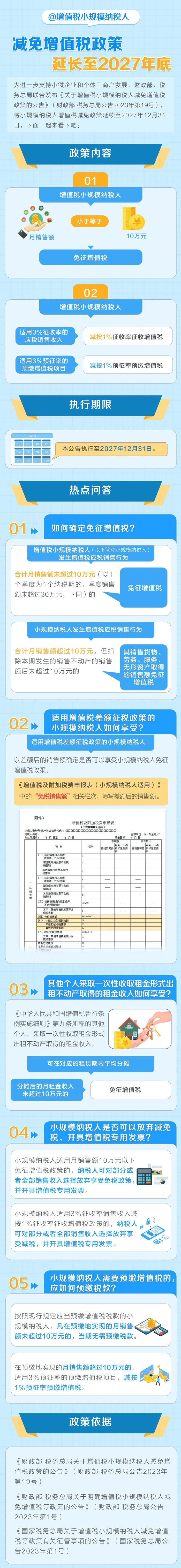 減免增值稅政策延至2027年底