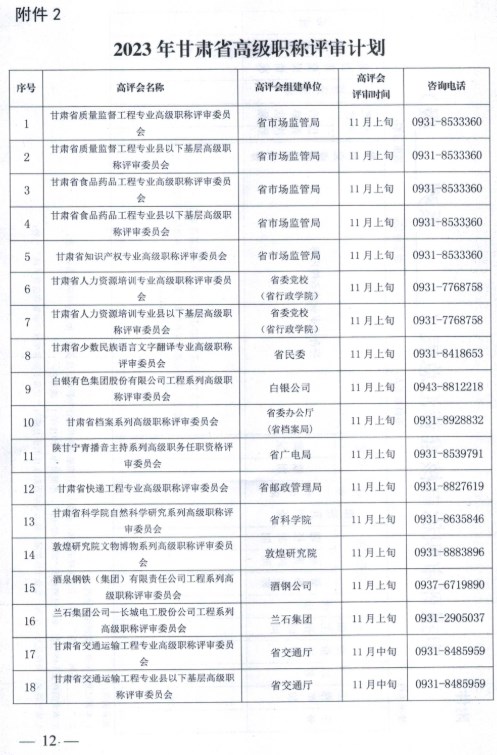 嘉峪關(guān)2023年職稱評審?fù)ㄖ?2