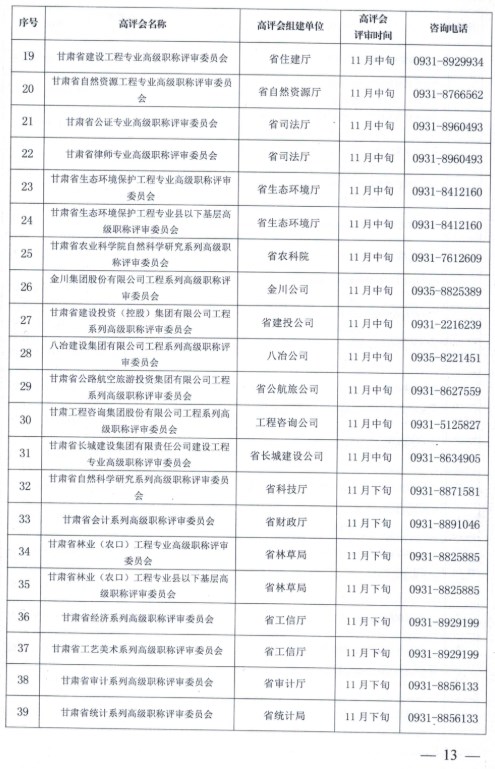 嘉峪關(guān)2023年職稱評審?fù)ㄖ?3