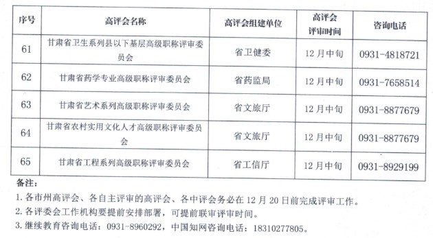 嘉峪關(guān)2023年職稱評審?fù)ㄖ?5