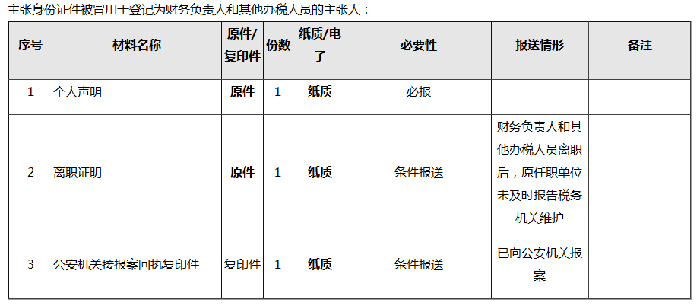 財(cái)務(wù)負(fù)責(zé)人和辦稅人員離職，如何解除綁定關(guān)系？