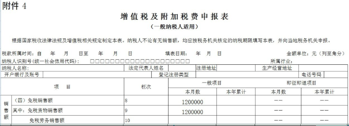 增值稅及附加稅費(fèi)申報(bào)表