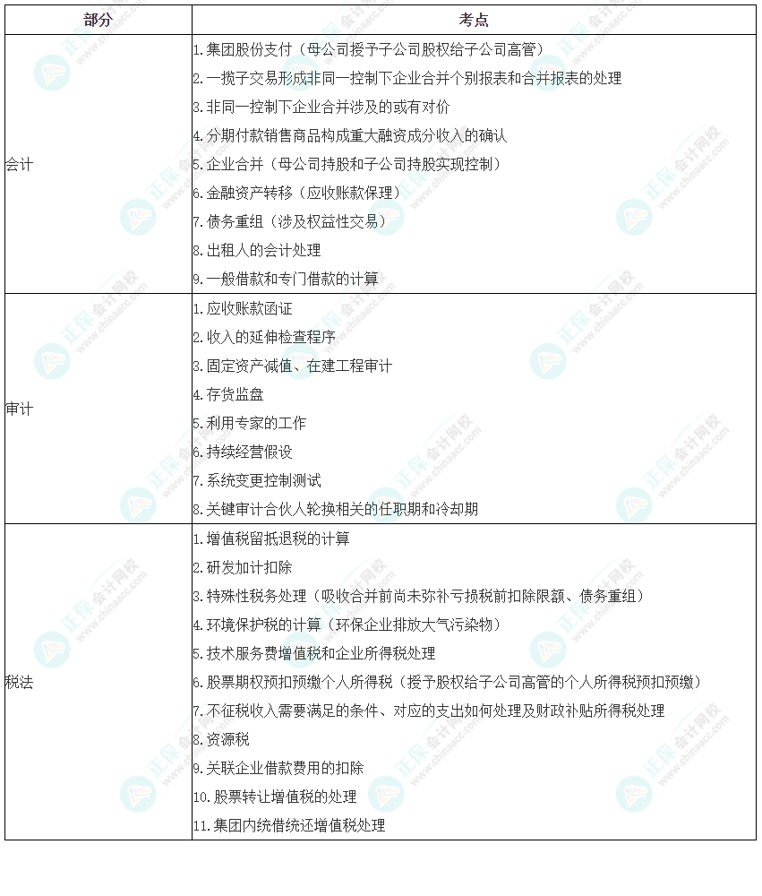 2023年注冊(cè)會(huì)計(jì)師考試《職業(yè)能力綜合測(cè)試（一）》考點(diǎn)總結(jié)