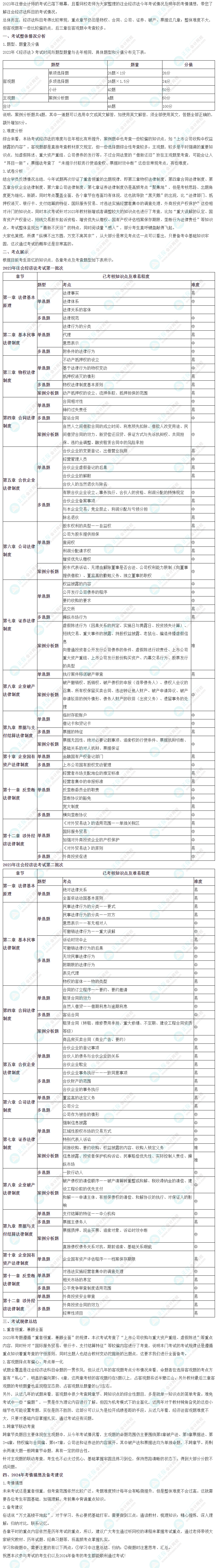 2023年注會(huì)《經(jīng)濟(jì)法》考情分析及2024年考情猜想