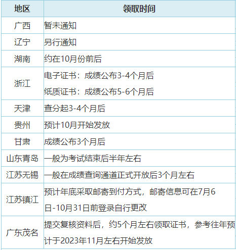 據(jù)查詢：2023年初級會計證書已下達印制通知 進度更新 坐等領證！