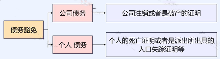 長(zhǎng)期掛賬的應(yīng)付賬款、其他應(yīng)收款等6個(gè)往來(lái)科目的賬務(wù)處理！