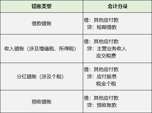 長(zhǎng)期掛賬的應(yīng)付賬款、其他應(yīng)收款等6個(gè)往來(lái)科目的賬務(wù)處理！