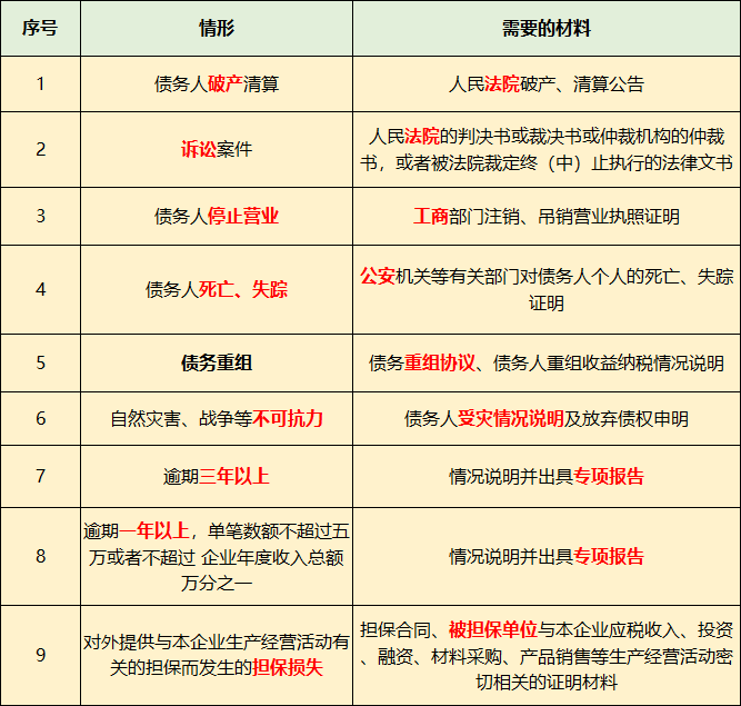 長(zhǎng)期掛賬的應(yīng)付賬款、其他應(yīng)收款等6個(gè)往來(lái)科目的賬務(wù)處理！