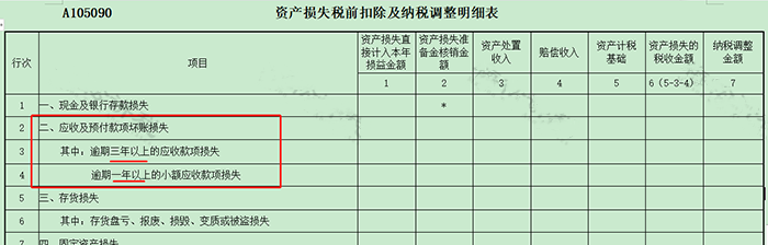 長(zhǎng)期掛賬的應(yīng)付賬款、其他應(yīng)收款等6個(gè)往來(lái)科目的賬務(wù)處理！