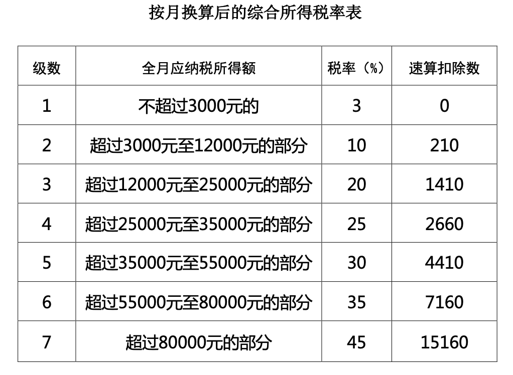 個稅，降了！財政部連發(fā)4個文件