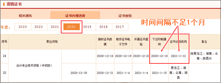 真誠發(fā)問：2023年初級會計紙質(zhì)證書10月份就能發(fā)放？