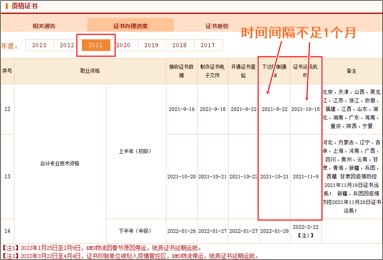 真誠發(fā)問：2023年初級會計紙質(zhì)證書10月份就能發(fā)放？