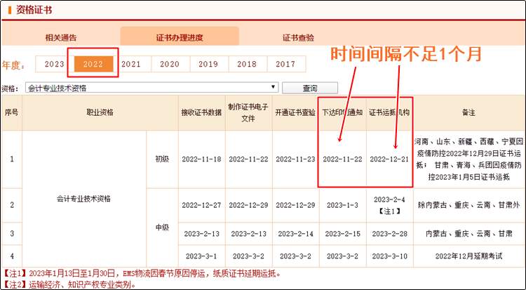 真誠發(fā)問：2023年初級會計紙質(zhì)證書10月份就能發(fā)放？