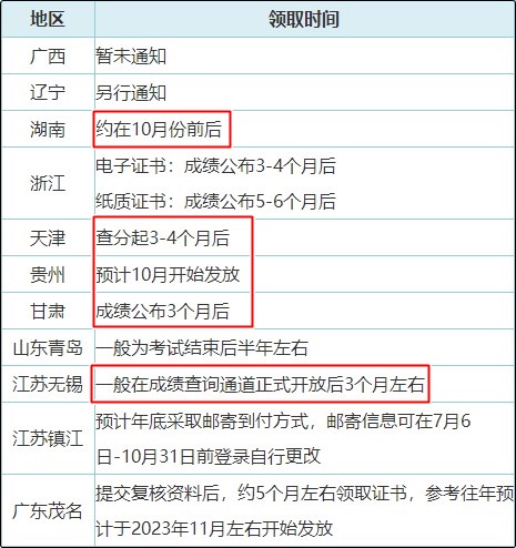 真誠發(fā)問：2023年初級會計紙質(zhì)證書10月份就能發(fā)放？