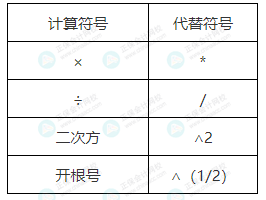 2023年中級考試能否帶計算器進(jìn)考場？