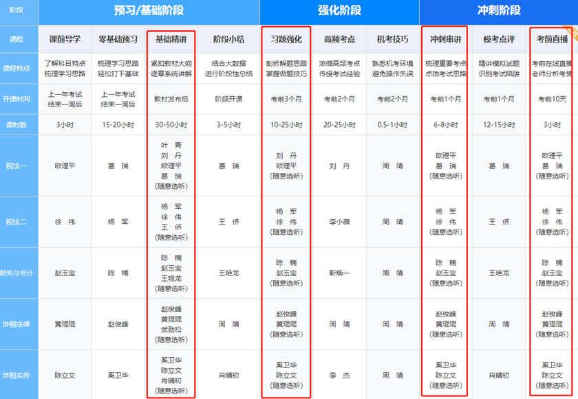 稅務(wù)師暢學(xué)旗艦班課程課時安排1