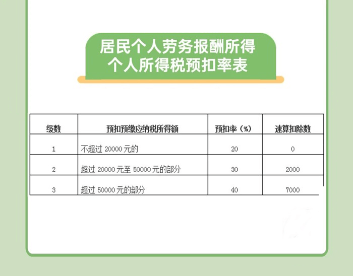 關(guān)于文化演出的稅收政策