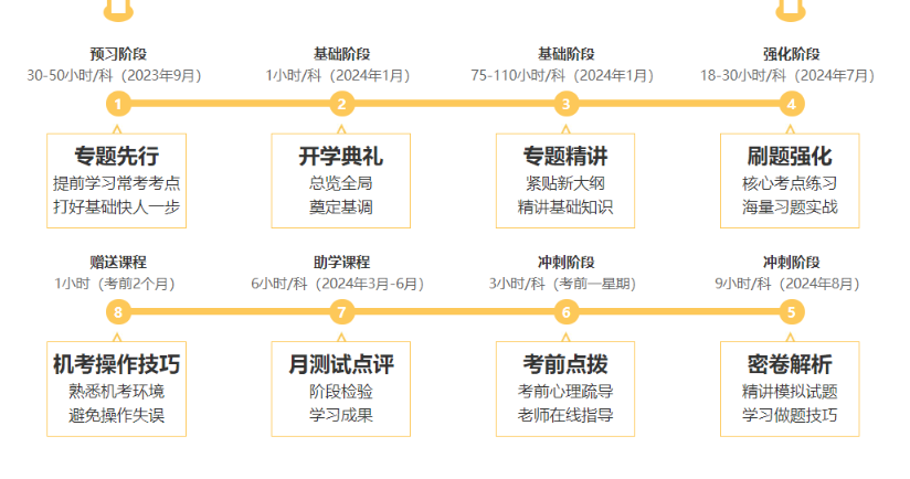 注會C位奪魁班考點覆蓋率也太高了！羨慕這波C位學員~