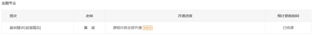 初級經濟師2023年金融專業(yè)基礎精講課程全部開通 你學完了嗎？