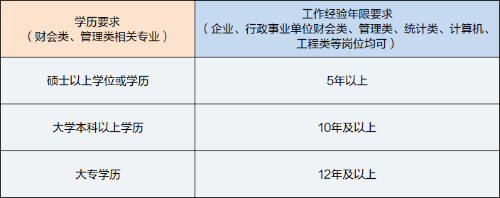 高級管理會(huì)計(jì)師報(bào)名條件