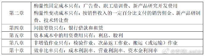 2023中級(jí)會(huì)計(jì)9月9日開(kāi)考 李斌老師盤(pán)點(diǎn)財(cái)務(wù)管理沒(méi)有“懸念”考點(diǎn)