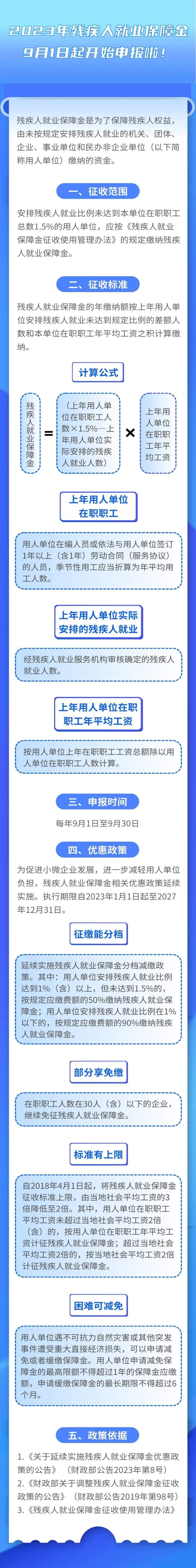 2023年殘疾人就業(yè)保障金9月起開(kāi)始申報(bào)