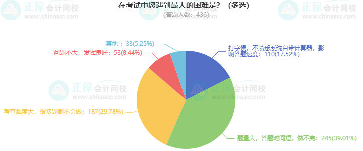 考高會(huì)最難的是什么？