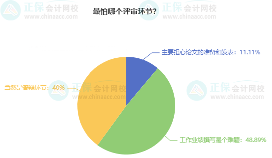 考高會(huì)最難的是什么？