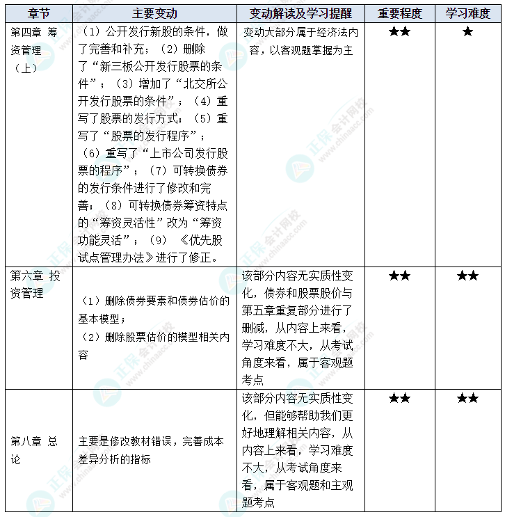 李斌2023中級(jí)會(huì)計(jì)財(cái)務(wù)管理考試在即 5條建議送給你！