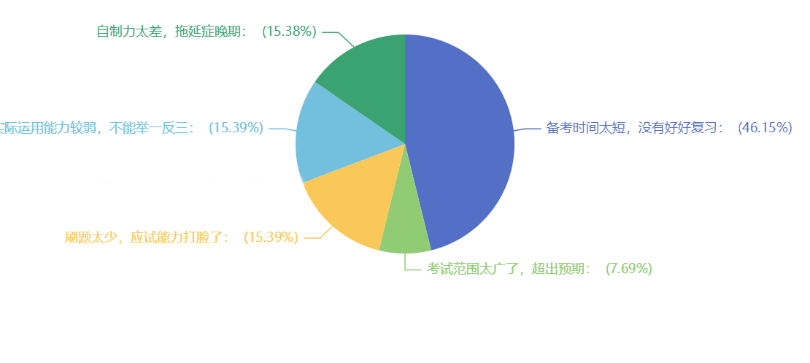 想要備考2024年中級會計考試 現(xiàn)階段能用的學(xué)習(xí)資料有哪些？