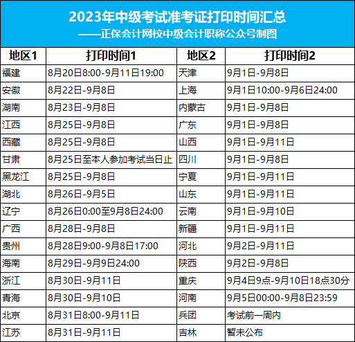 關(guān)于2023年中級考試的緊急通知！