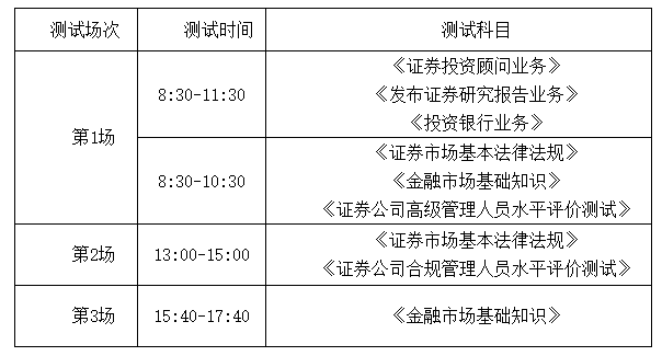 證券測(cè)試場(chǎng)次