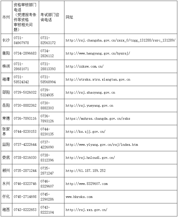 咨詢電話及網(wǎng)站