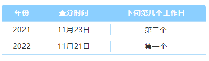 關(guān)于2023年CPA考試查分時(shí)間……