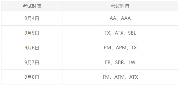 2023年9月ACCA開考啦！預?？忌荚図樌?！