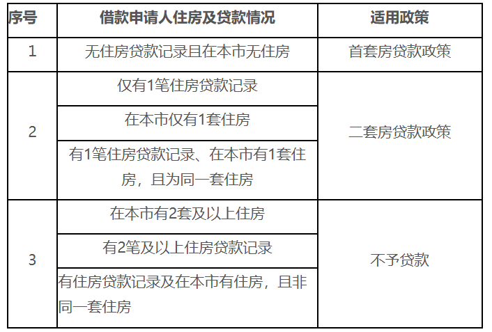 住房公積金有變！明年8月起，全面實行！