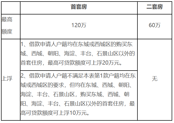 住房公積金有變！明年8月起，全面實行！