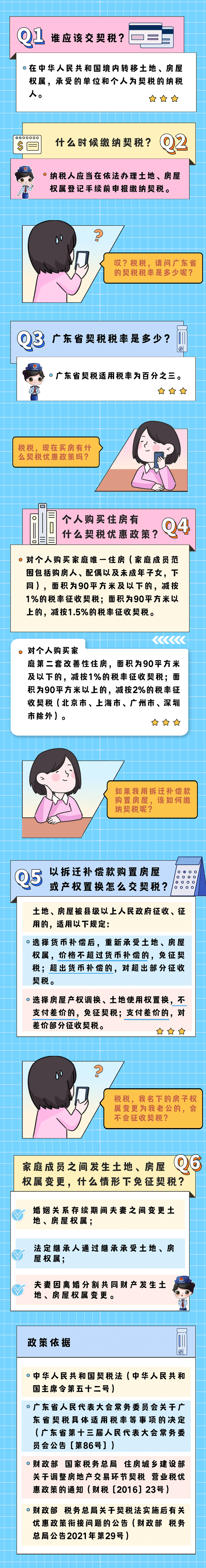 一圖讀懂契稅，買(mǎi)房交稅不用愁