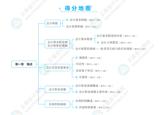 “考試中遇到了書中相近的練習(xí)題”沒提前買到初級會計經(jīng)典題解虧大了！